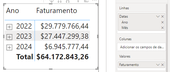 medida do Faturamento