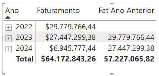 Faturamento Ano Anterior