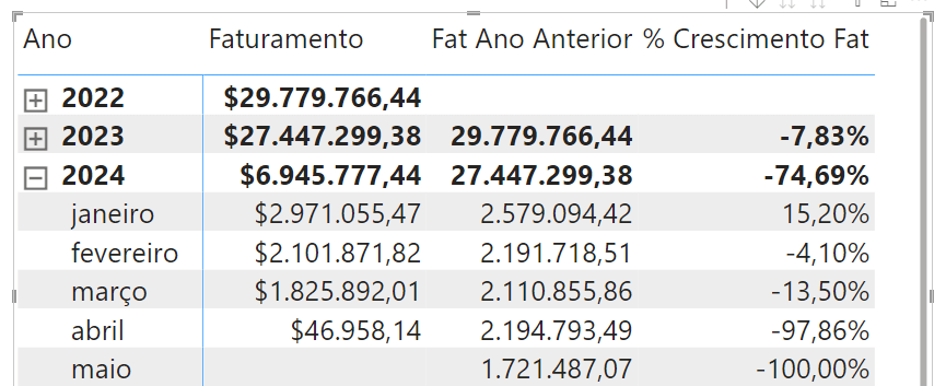 meses de 2024