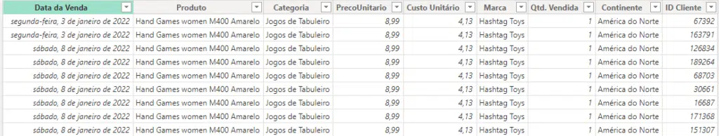 Apresentando a Base de Dados