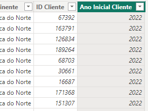 Ano Inicial Cliente
