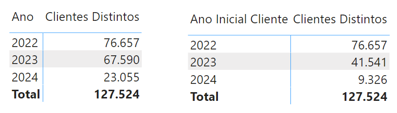Clientes Novos por ano