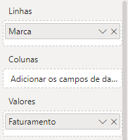Faturamento por marca