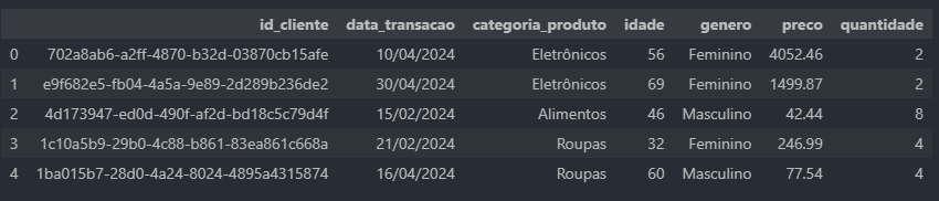 Visualizando a base de dados