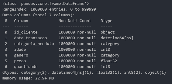 dados do DataFrame otimizado