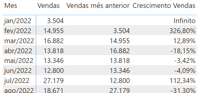 Matriz de vendas