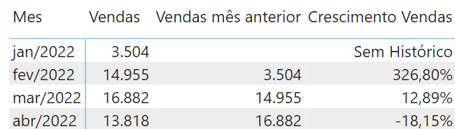 Fórmula DIVIDE – Divisão no Power BI