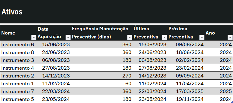 Planilha Ativos – Informações sobre os Ativos da Empresa