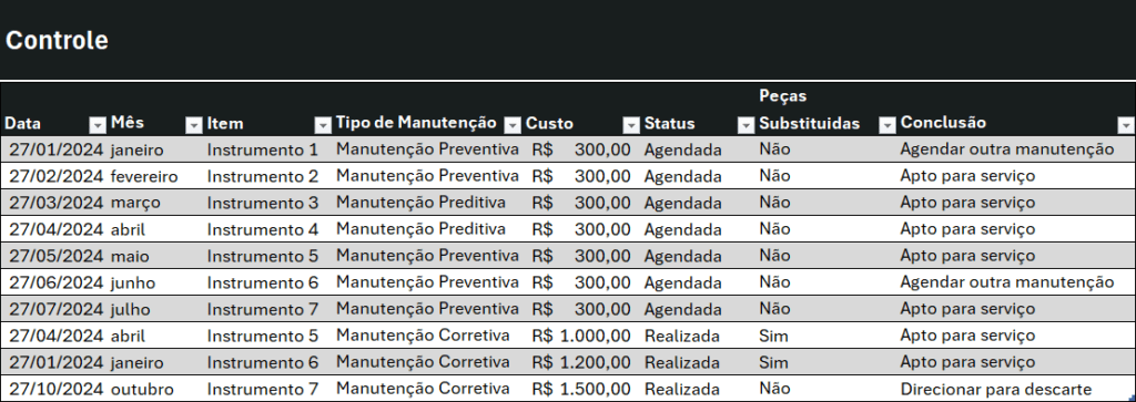 Planilha de Controle – Registro de Manutenções