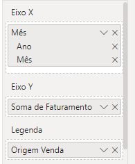 Gráfico de Colunas no Power BI
