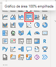 Gráfico de Área 100% Empilhado