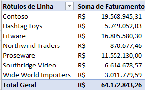 Tabela Dinâmica - Análise de Dados no Excel