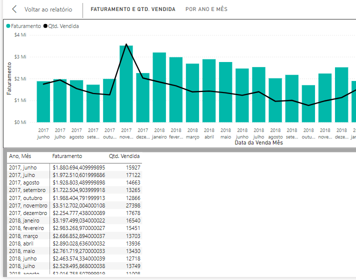 Gráfico como tabela no power bi