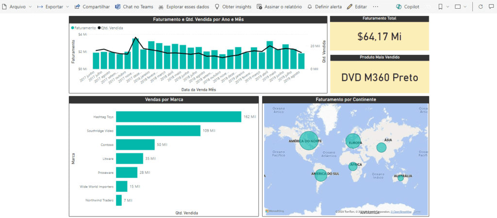 relatório dentro do Power BI Online