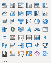 Painel de gráficos