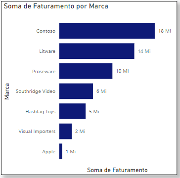 Gráfico de Barras