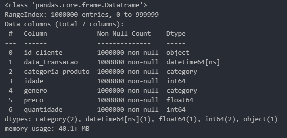 Otimização do DataFrame – Tipos Categóricos