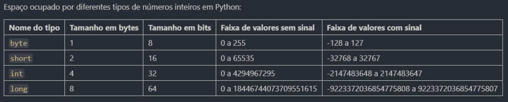Memória números inteiros
