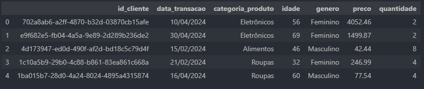 Visualizando a Base de Dados
