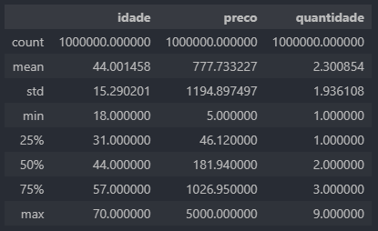 Método Describe – Verificando as Informações - Base Original