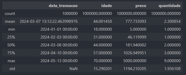 Método Describe – Verificando as Informações - Base Otimizada