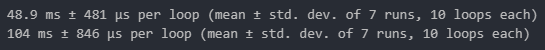 Tempo de Processamento DataFrame Original
