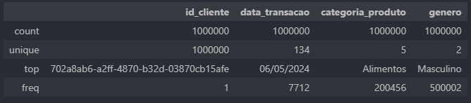 Método Describe colunas não numéricas