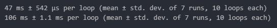 Comando %timeit do Jupyter Notebook