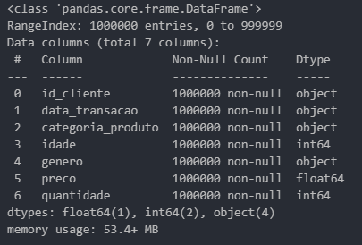 Criando uma Cópia do DataFrame - DataFrame Otimizado