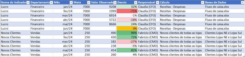 Formatação como Tabela