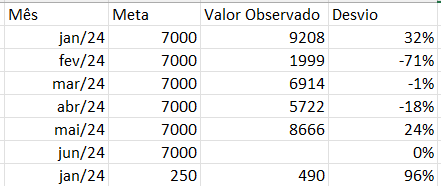 função SE