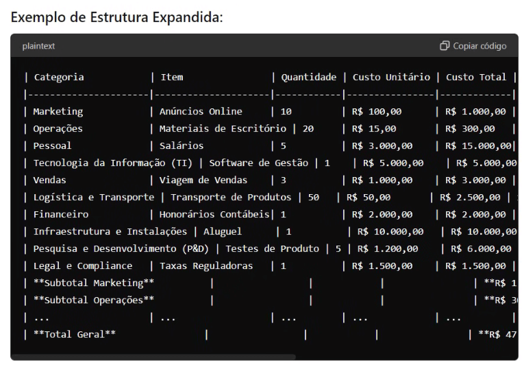 Exemplo de Complemento da planilha de orçamento