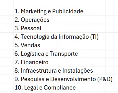 Categorias listadas no Excel