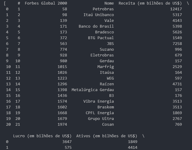 função read_html