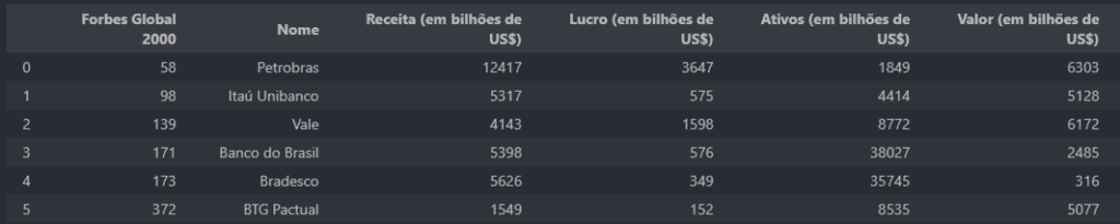 Tratando e Trabalhando com os Dados