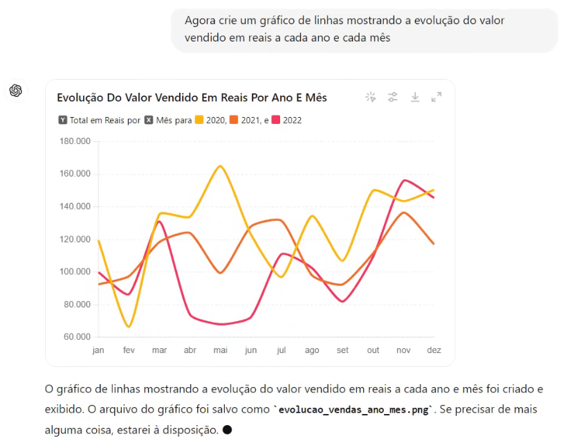 Gráficos no ChatGPT