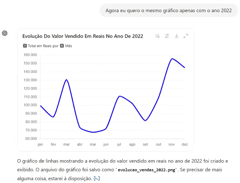 Gráficos no ChatGPT