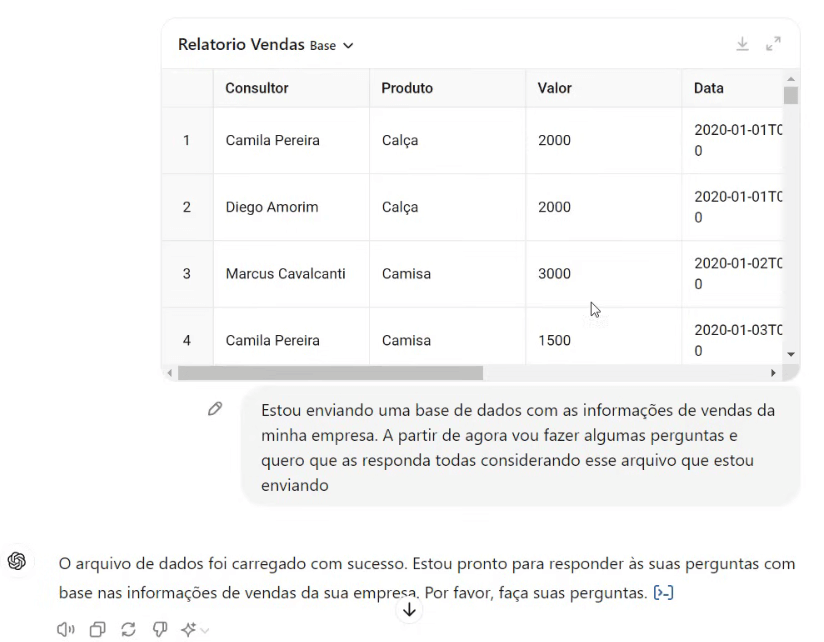 dados na forma de uma tabela 
