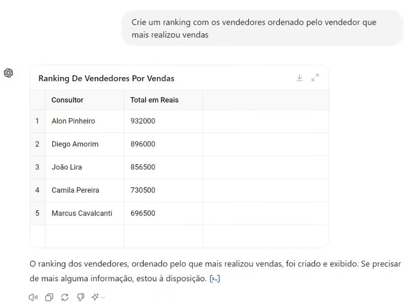 Ranking de Dados no ChatGPT