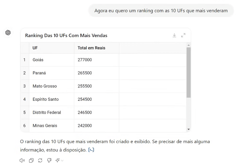 Ranking por Estado no ChatGPT