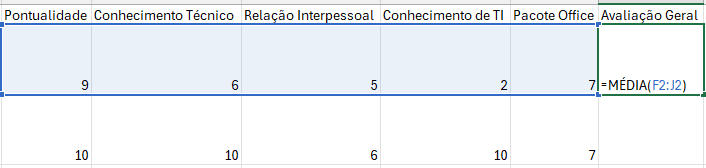 Avaliação Geral dos Funcionários