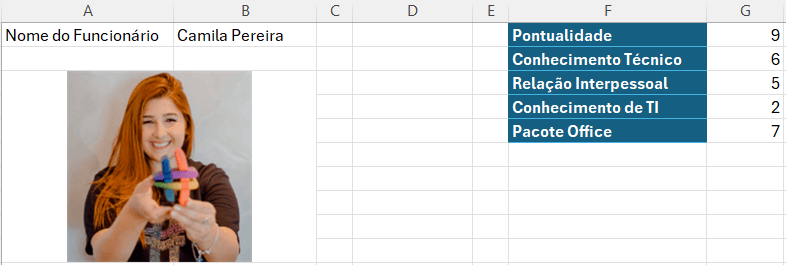 Pontuações no Relatório