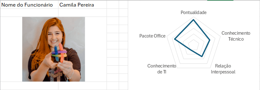 Gráfico de Radar