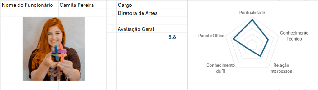 Informações Complementares – Cargo e Avaliação Geral