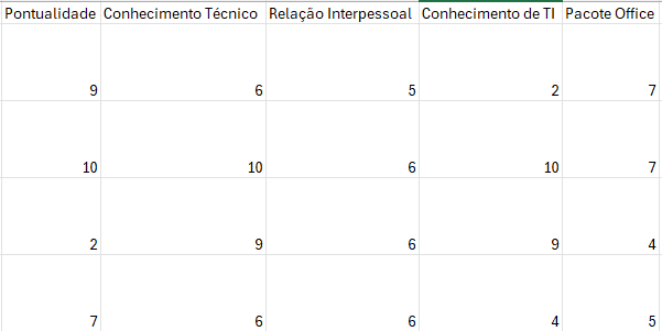 notas e critérios preenchidos