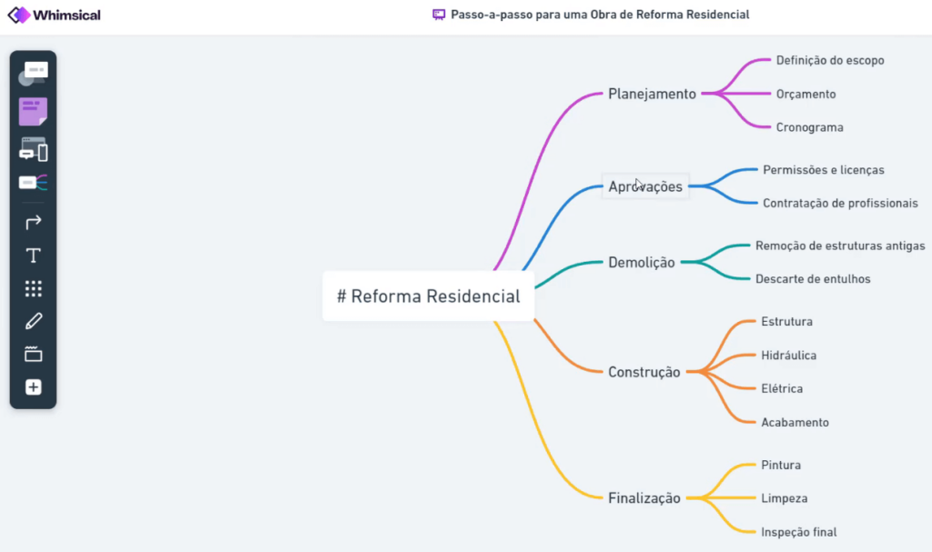 Whimsical Diagrams IA