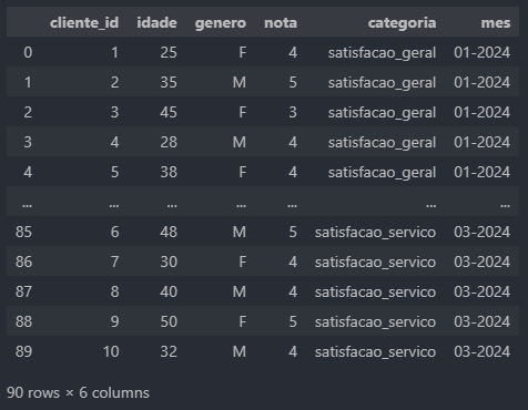 Separando Colunas com o Método Rsplit