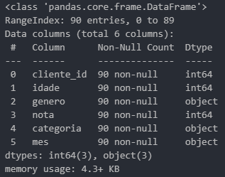 Info do DataFrame