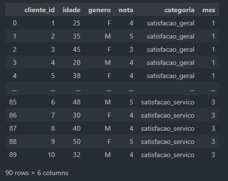 exibir apenas o mês 