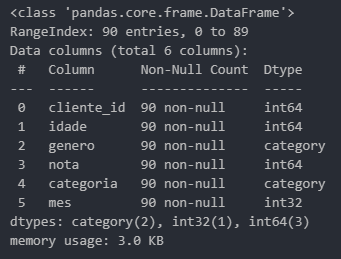 Info final do dataframe
